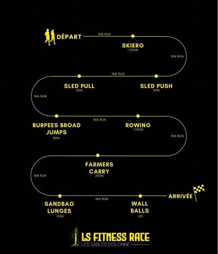 circuit fitness race